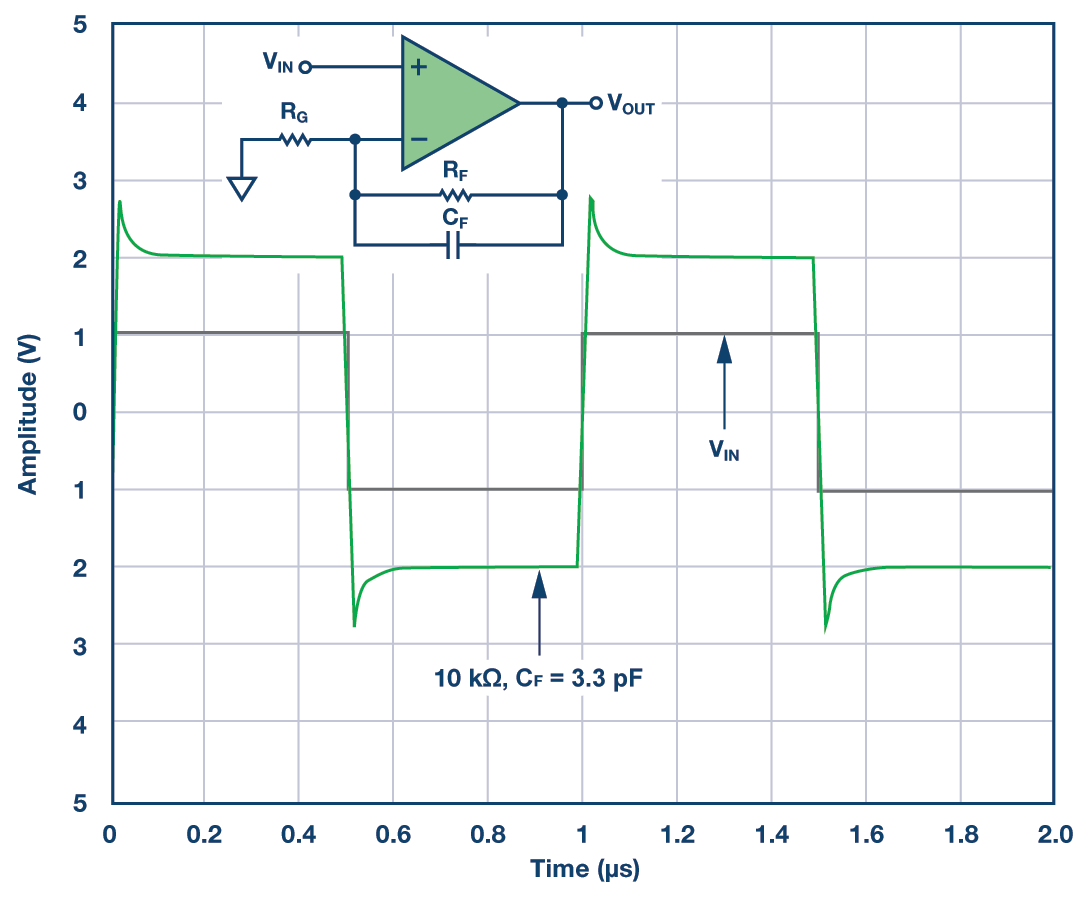 RAQ:  Issue 122 Figure 4