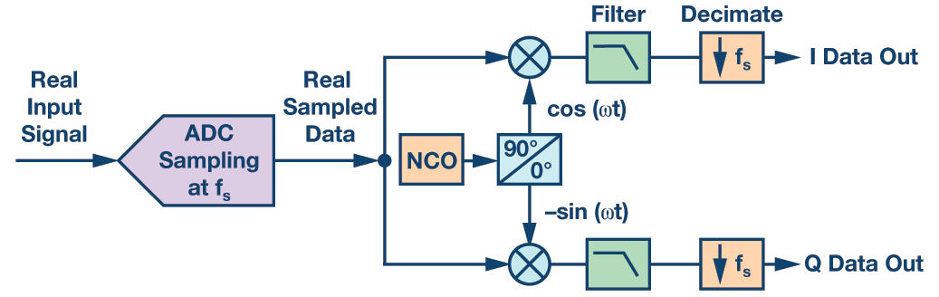 RAQ:  Issue 124 Figure 1