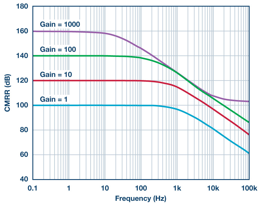 RAQ:  Issue 125 Figure 2