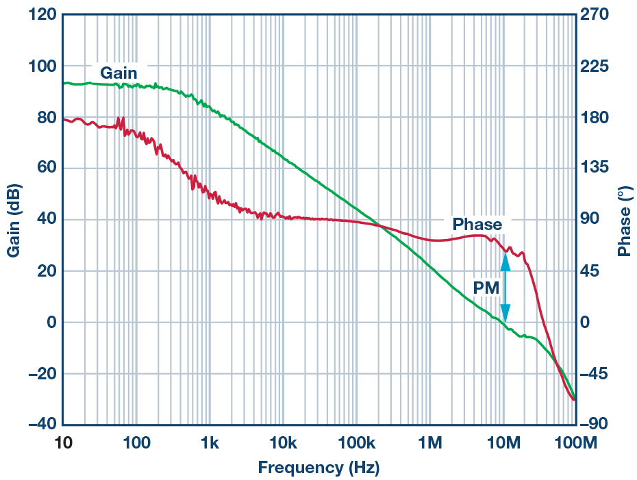 RAQ: Issue 132 Figure 1