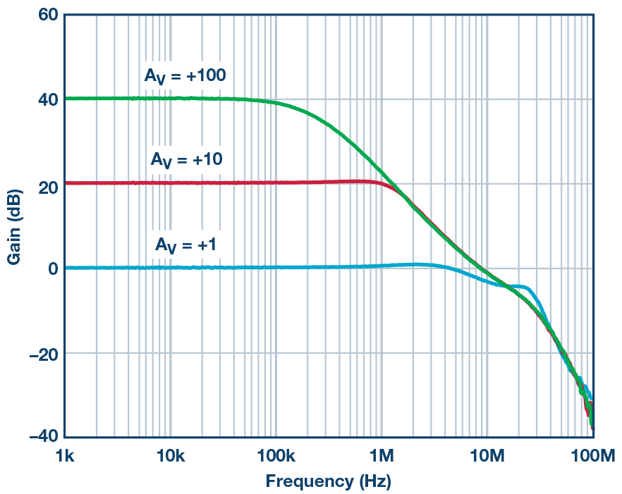 RAQ: Issue 132 Figure 2