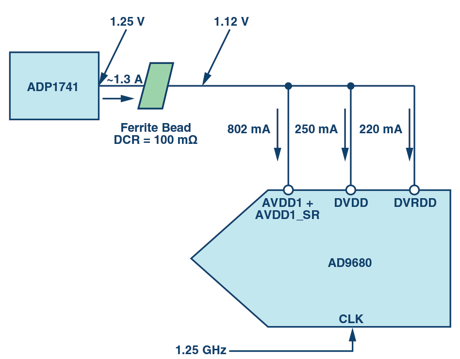 RAQ: Issue 134 Figure 1