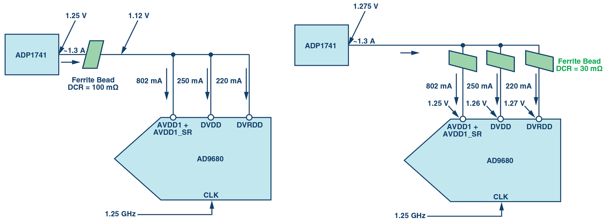 RAQ: Issue 134 Figure 2