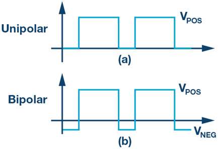 unipolar-bipolar-gate-drive-waveforms-diagram