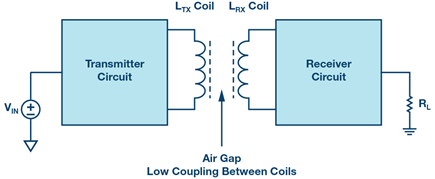 wireless-power-transfer-wpt-diagram