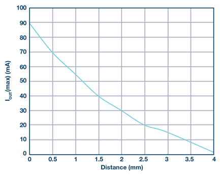 deliverable-output-current-diagram