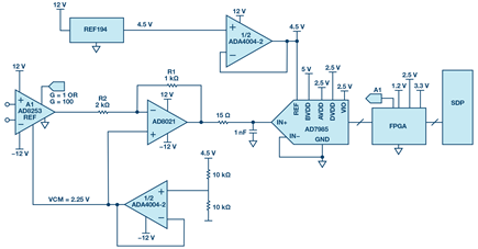 sar-converter-automatic-gain-adjustment-diagram