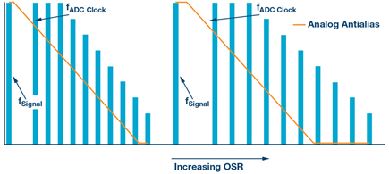 oversampling-noise-diagram