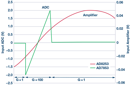 gain-switch-diagram