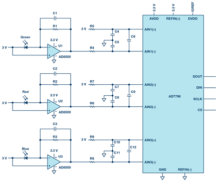 Figure 1. Circuit design for measurement of light intensity.