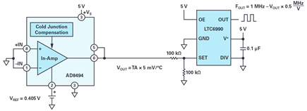 Figure 1. The simple temperature-to-frequency converter.