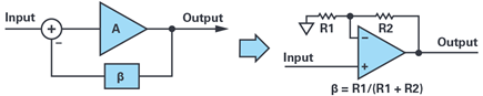 Figure 1. Negative feedback: noninverting op amp configuration.