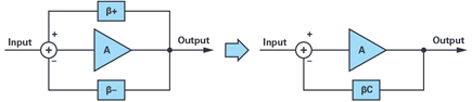 Figure 2. Combined beta.