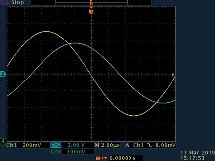 Figure 8. AD8479 when G = 10: –3 dB frequency.