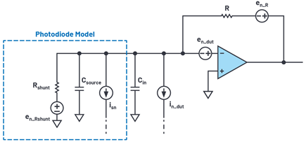 Figure 11. Simplified TIA amplifier with major noise sources.