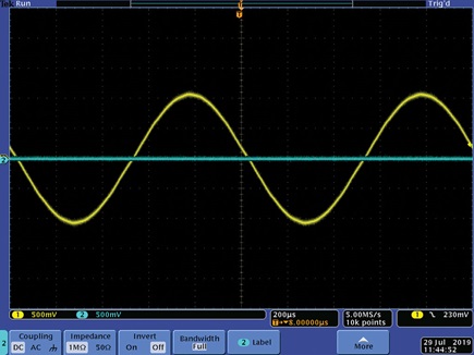 Figure 6. A later generation handset showed significantly better performance for crosstalk, distortion, and amplitude.