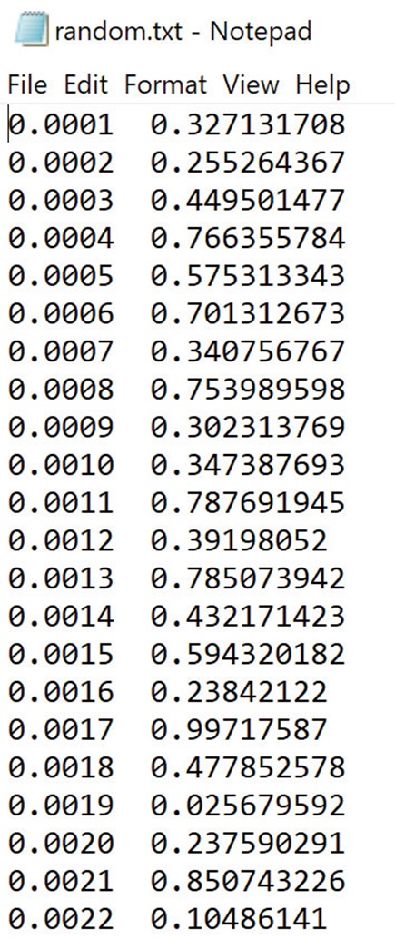 Figure 8. Random voltages generated using Excel and saved in a text file.