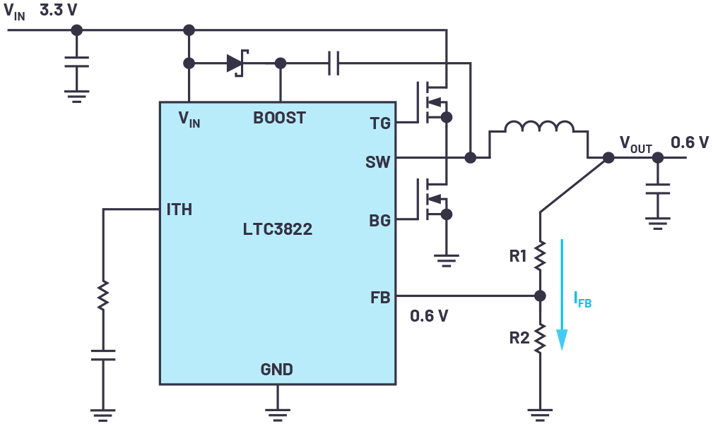 図1. LTC3822を使って構成したスイッチング・レギュレータ。0.6Vという低い出力電圧を生成できます。