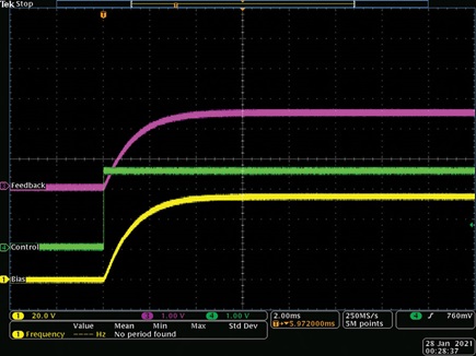 Figure 9. Step response (0 V to 2.5 V control input).