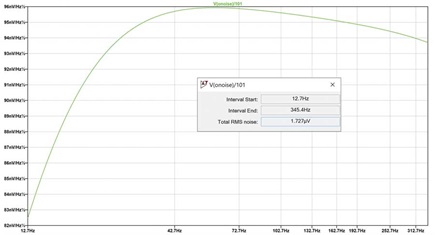 Figure 7. Total noise integrated over the equivalent noise bandwidth results.