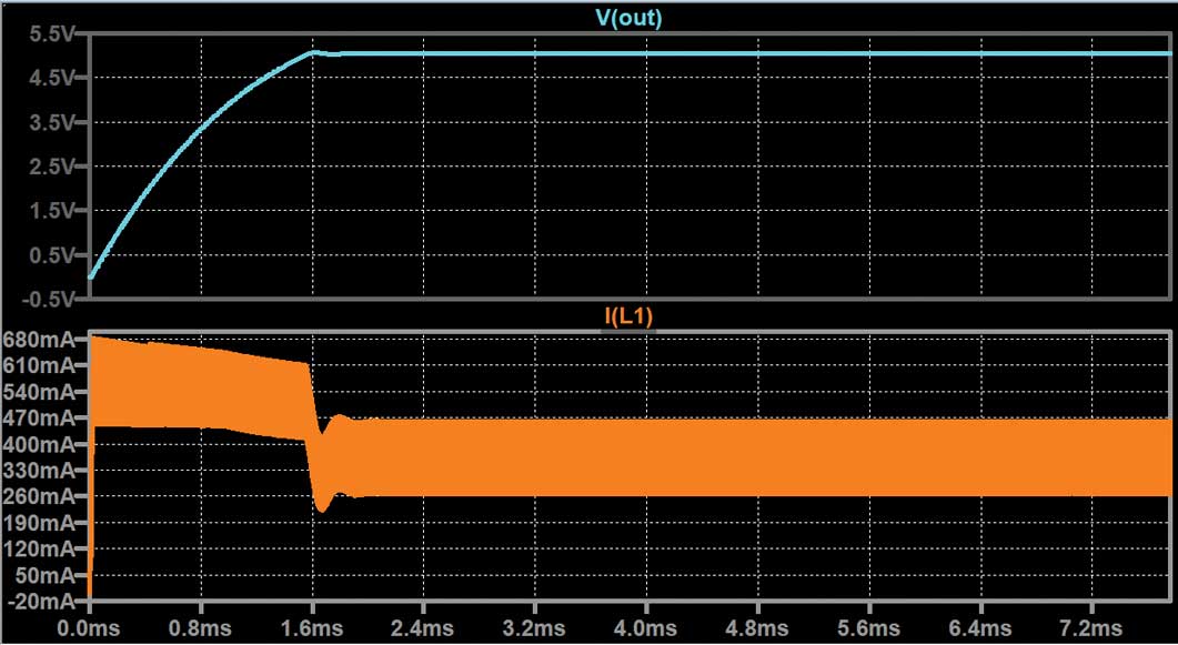 図15. スタートアップ時に制限値に達するLT3990のインダクタ電流