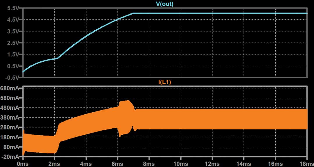 図19. 電流はまずR5によって制限されて電流サージをなくし、Vgs(th)に達すると電流が徐々にランプ・アップします。