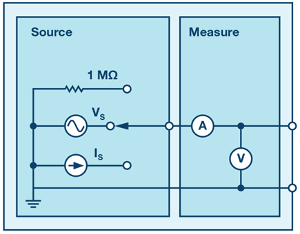 StudentZone - Figure 1