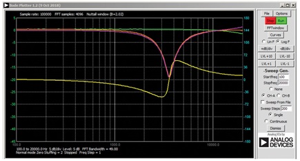 Figure 5. Bode analyzer settings band-stop filter.