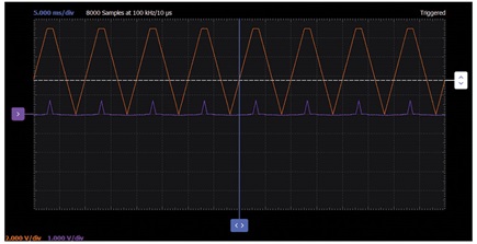 Figure 7. PNP emitter waveform.