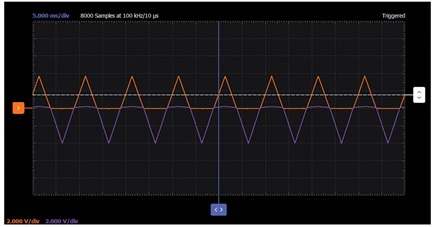 Figure 10. Waveform of a lower effective forward voltage drop of a diode.