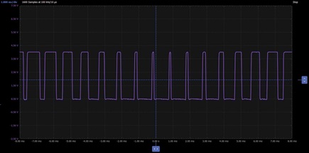 Figure 6. PWM output.