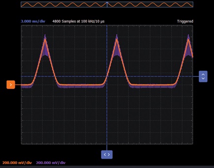 Figure 5. Current mirror waveforms with W2 at 10 kHz frequency in a Scopy plot.