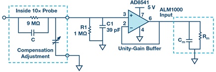 Figure 9