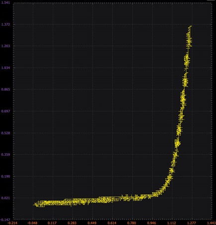 Figure 11. Scopy plot—R4 set to 0 Ω.