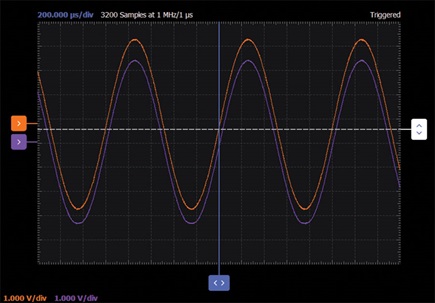 Figure 7. The push-pull output stage with zero-crossing distortion elimination waveforms.