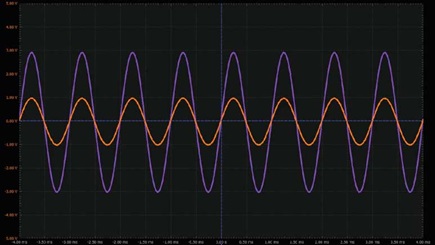 Figure 3. Waveforms of voltage control using a transistor.