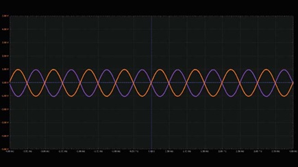 Figure 6. Waveforms of a variable gain inverting amplifier using a potentiometer.