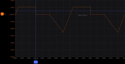 Figure 31. Dual-slope ADC integrator waveform.