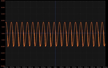 図4. 図2の回路の出力信号