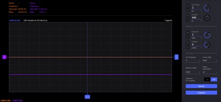 Figure 14. Unipolar and bipolar output voltages for 000 input.