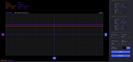 Figure 16. Unipolar and bipolar output voltages for FFF input.