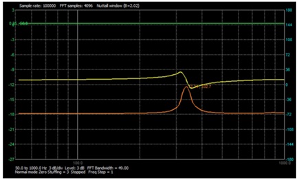 Figure 5. An example of a frequency sweep.