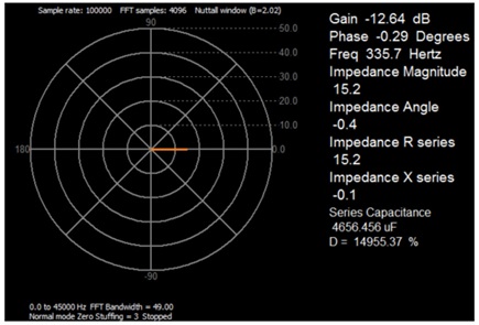 Figure 9. Impedance measurement at resonate frequency.