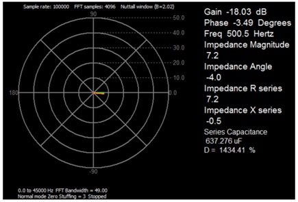 Figure 10. Impedance measurement at frequency above resonance.