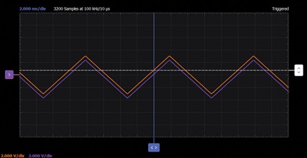 Figure 6. Improved emitter follower waveforms.