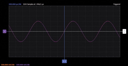 Figure 10. Low offset follower waveforms.