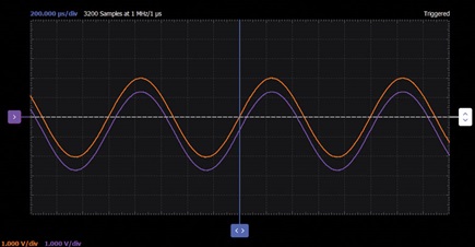 Figure 13. Balanced slew rate follower waveforms.