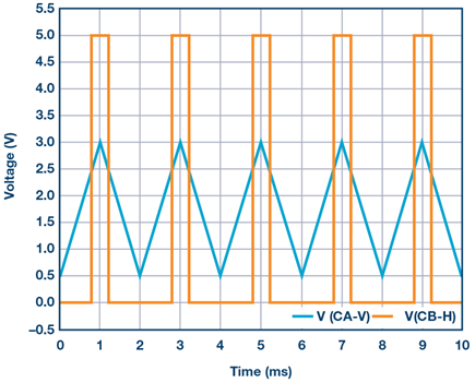 Figure 11. Op amp comparator plot.