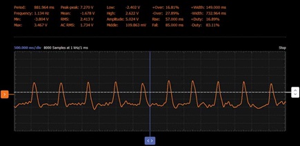 Figure 5. A heartbeat output waveform.