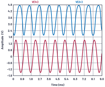 Figure 19. C2 added to increase the ac gain, VIN and VCE.